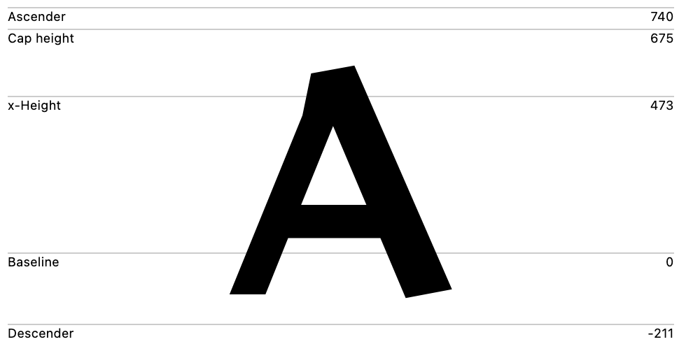 Font metrics showing ascender value of 740 with glyphs floating below baseline
